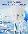 Close-up of 3 Pack Water Filter Replacement Kit For Pitchers And Dispensers, Fits Brita OB03, showing water flow demonstration.