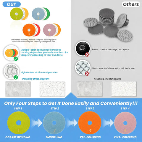 Comparison of Four Step Quick Polish Diamond Pads Kit and other polishing pads with diagrams and features