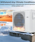 Slick Dual Zone Mini Split Air Conditioner 36000 BTU Wall Mounted Ductless Unit with outdoor unit in snowy landscape.
