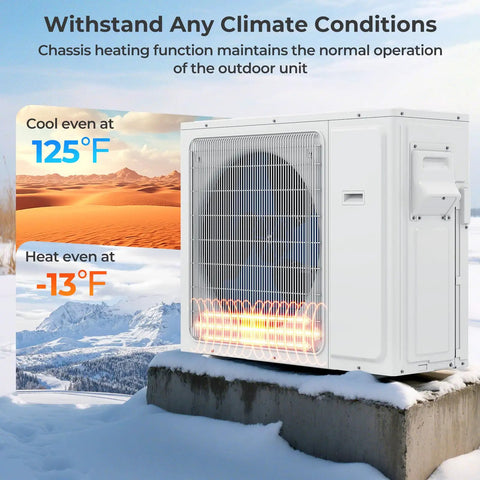 Slick Dual Zone Mini Split Air Conditioner 36000 BTU Wall Mounted Ductless Unit with outdoor unit in snowy landscape.