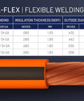 Heavy Duty Two AWG Ultra Flexible Welding Cable 15 Ft Orange Pure Copper Strand Heat Resistant TPE Jacket with stranding details.