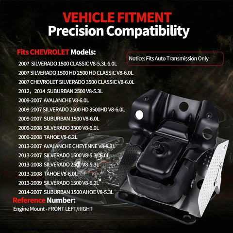 Built Tough Engine Motor Mount Set With Heat Shield For Beast Mode Driving And Smooth Highway Cruising compatible with various Chevy models.
