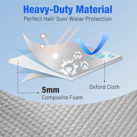 Beefed Up Heavy Duty Hail Protection Car Cover material layers, showing 5mm composite foam and oxford cloth for SUV protection.
