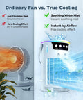 Comparison of ordinary fan and Evaporative Mini AC Fan With Ice Mist Cooler, showing airflow and cooling effect with icy mist.