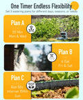 WiFi Water Timer For Garden Hose With App And Voice Control, Weather Based Irrigation System settings for plans A, B, C