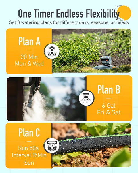 WiFi Water Timer For Garden Hose With App And Voice Control, Weather Based Irrigation System settings for plans A, B, C