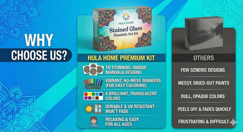 Comparison chart of Stained Glass Mandala Art Kit For DIY Window Clings with features and benefits highlighted.