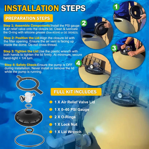 Installation steps for Eight Point Five Inch Black Buttress Thread Closure Kit Leak Free Replacement For Triton II TR100 TR140 TR100C TR140C And Triton C Three Pool And Spa Sand Filters Includes Air Relief Valve PSI Gauge Lid Wrench And O Rings, showing lid and gauge assembly