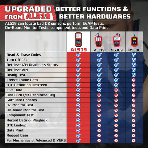 Comparison chart highlighting features of AL519 Enhanced OBD2 Scanner Car Diagnostic Tool With Check Engine Code Reader And CAN Scan Dope Upgrade From AL319.