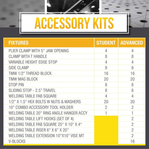 Pro Grade Advanced Welding Table Fixture Kit With 147 Pieces Including Stops Extensions Clamps And Risers list
