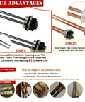 Comparison of electric water heater elements highlighting corrosion resistance with the Plug And Play Electric Water Heater Tune Up Kit With Thermostat Set And Element Wrench, Includes Upper And Lower Thermostats, 2x 4500W 240V Heating Elements And Gaskets, Replacement Parts For Easy DIY Ready Hot Water System Repair.