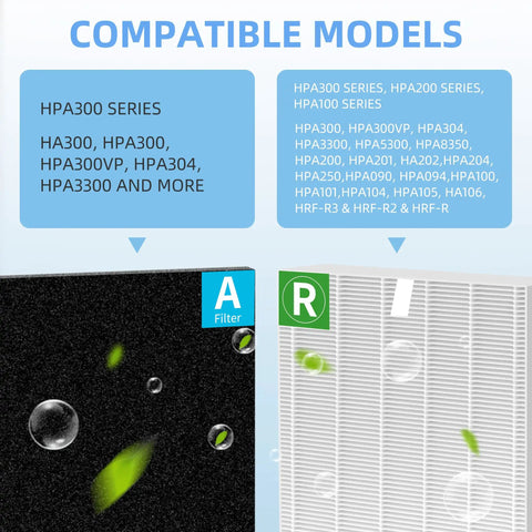 Replacement True HEPA Filters And Activated Carbon Pack For HPA300 Series compatibility chart with filter details