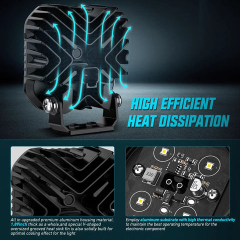 LED Pod Light Kit Two Pack 2.8 Inch 20W Square Offroad Lights rear view showcasing heat dissipation design and internal components.