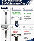Comparison of galvanized steel hanger vs non-galvanized in Universal Heavy Duty Exhaust And Muffler Hanger Kit For 1.25 Inch Pipe RV Style