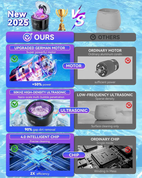 Comparison chart highlighting advantages of the Upgraded Ultrasonic Retainer Cleaner 300ML with 50KHz dual tech and 4.0 smart chip.