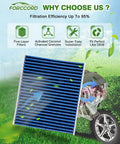 Image of activated carbon cabin filter with description of features: five-layer filters, easy installation, fits like OEM.
