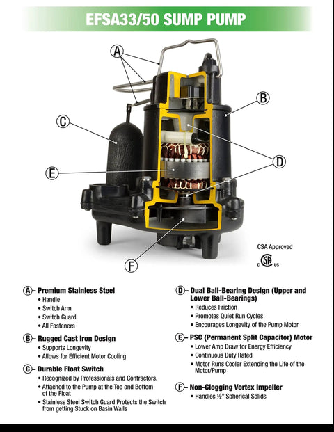One Third HP Cast Iron Sump Pump With Vertical Switch, 3160 GPH, internal components labeled, beefy non clogging vortex impeller