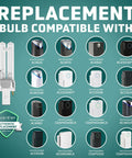 Compatibility chart for UV C Replacement Bulb For Air Purifier Models AC4300BPTCA AC4825 AC4850PT AC4900CA, 5 Watt UV C Light
