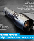 Insanely Bright Zoomable Tactical Flashlight Pack Of Three With Five Modes And Zoom, close-up on LED light and mode details.
