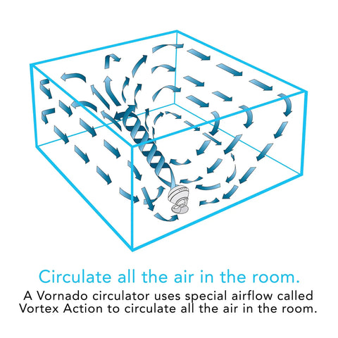 Slip Into Cool Vibes With Slick White Whole Room Air Circulator Fan Harnessing Heavy Duty Vortex Airflow, Four Smooth Speed Settings, And Ninety Degree Tilt To Chase Off The Summer Heat Wherever You Hang