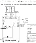 Wiegand 26 Bit 125KHz card reader wiring diagram for access control and parking system with EM ID compatibility details