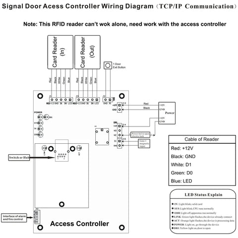 Wiegand 26 Bit 125KHz card reader wiring diagram for access control and parking system with EM ID compatibility details
