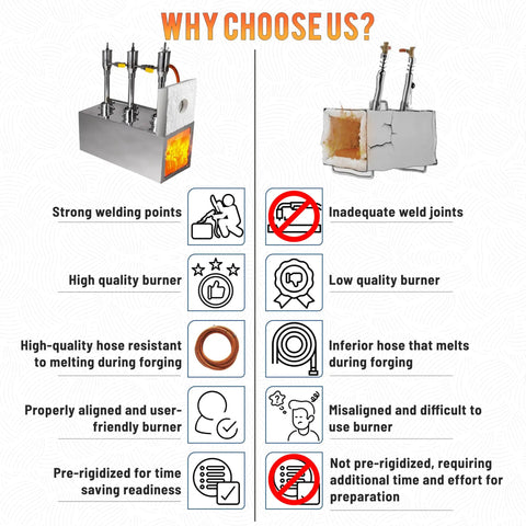 Comparison of Portable Propane Forge With Triple Burners And One Side Door For Blacksmithing And Knife Making Pro Grade 2600F Rated Gas Forge In A Durable Rectangle Shape For Farrier Tools And Heavy Duty Metalwork showing quality features vs competitor's drawbacks with images and icons.