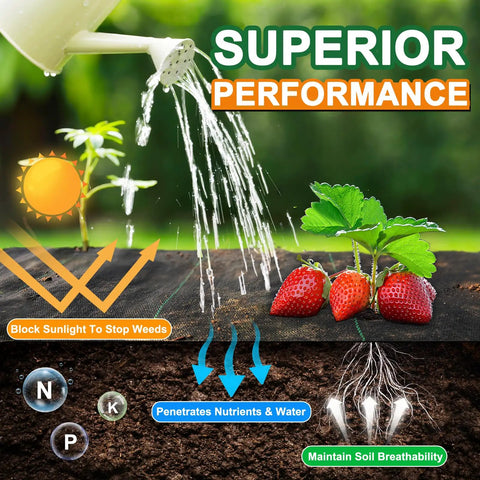Illustration showing Heavy Duty Weed Barrier Landscape Fabric Two Pack 3 Ft By 100 Ft Rolls with water and nutrients penetration demo.