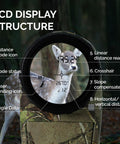 Waterproof Hunting Rangefinder With 5 To 900 Yards Range Fast Under 0.5 Seconds Readouts Camo Laser Distance Finder Angle And Scan Modes 6X Magnification Hunt Ready Archery Tool For Hunters, LCD display structure showing deer sight view and distance readings