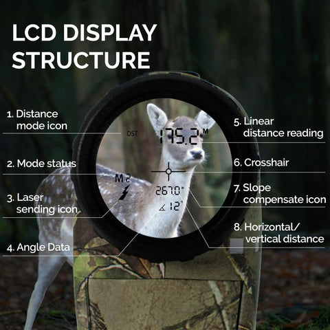 Waterproof Hunting Rangefinder With 5 To 900 Yards Range Fast Under 0.5 Seconds Readouts Camo Laser Distance Finder Angle And Scan Modes 6X Magnification Hunt Ready Archery Tool For Hunters, LCD display structure showing deer sight view and distance readings