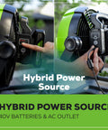 40V 10 Inch Hybrid Fan With 5 Speed Settings And 360 Degree Rotating Head Delivering Up To 785 CFM Airflow Cordless And AC DC Power Charger Included Battery Not Included Perfect For Garage Workshop And Home Use hybrid power source