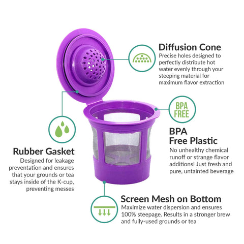 Reusable K Cup Filter Pod Kit For 1.0 And 2.0 Single Serve Coffee Makers with screen mesh and rubber gasket, BPA free