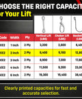 Chart detailing lift capacities for Heavy Duty 2 X 4 Foot Eye And Eye Polyester Rigging Sling Rated 6400 Lbs built tough.