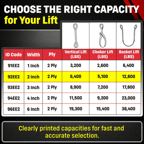 Chart detailing lift capacities for Heavy Duty 2 X 4 Foot Eye And Eye Polyester Rigging Sling Rated 6400 Lbs built tough.