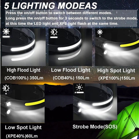 Rechargeable 9 Mode LED Headlamp With Motion Sensor illustrated with 5 lighting modes for running, hiking, camping.