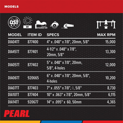 Turbo Porcelain Tile Blade P4 Thin Mesh Ultra Thin Kerf For Fast Clean Cuts In Porcelain And Hard Ceramics Pro Grade 10 Inch Blade chart with specifications and max RPM for various models.