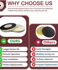 Comparison of Two Pack 9 Inch Backup Pads With Hook And Loop Backing For Drywall Sanding Discs 150 Grit 15 Disc Set