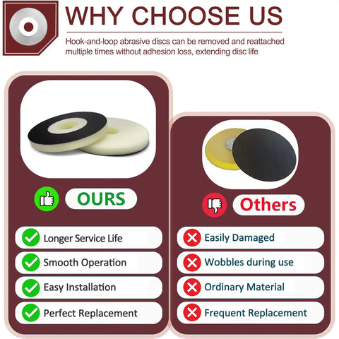 Comparison of Two Pack 9 Inch Backup Pads With Hook And Loop Backing For Drywall Sanding Discs 150 Grit 15 Disc Set
