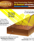 Hands Down The Best Deep Timber Oil And Wood Stain For Exterior Decks Fences And Cabin Siding In Western Cedar showing UV protection benefits.