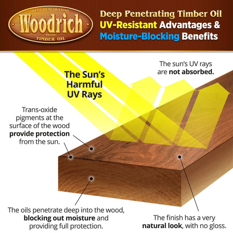 Hands Down The Best Deep Timber Oil And Wood Stain For Exterior Decks Fences And Cabin Siding In Western Cedar showing UV protection benefits.