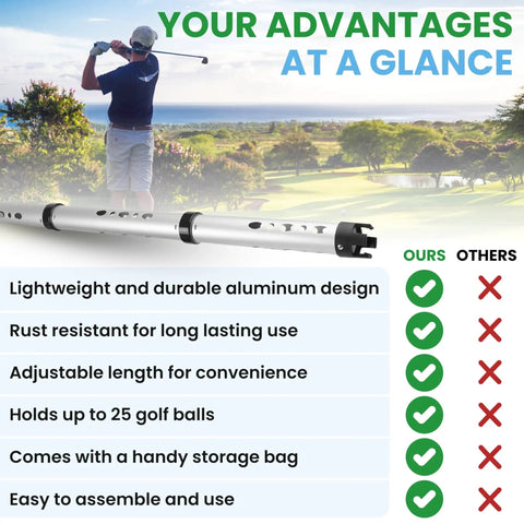 Advantages of Telescopic Golf Ball Retriever Kit With Detachable 3 Piece Retriever Golf Ball Scooper displayed graphically.