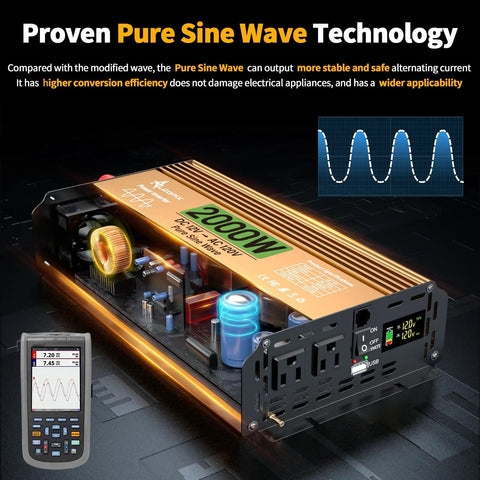 Power Up Anywhere With A 2000 Watt Pure Sine Wave Inverter That Turns 12V DC Into 110V 120V AC For Truck RV Home Solar And Off Grid Use With 4000W Surge Dual AC Outlets 5V 3.4A USB Digital Display Remote Control with digital display and circuit board. Technical specs and sine wave graph visible.