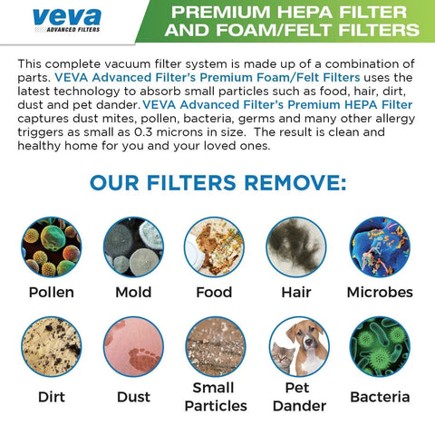 Diagram showing pollutants removed by VEVA Advanced Filters, including pollen, mold, food, hair, microbes, dirt, and dust.