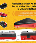 Heavy Duty 18V Battery Charger With 3.0A No Sweat Fast Charging For All Porter Cable 18 Volt Cordless Power Tools, showing dimensions and compatibility.
