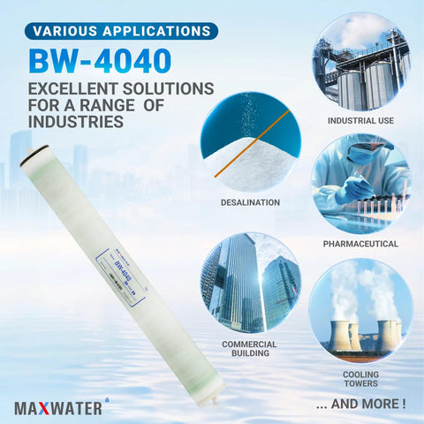 40 Inch By 4 Inch RO Membrane, 2400 GPD Brackish Water System Membrane BW 4040 TW30 4040 shown with industrial applications.
