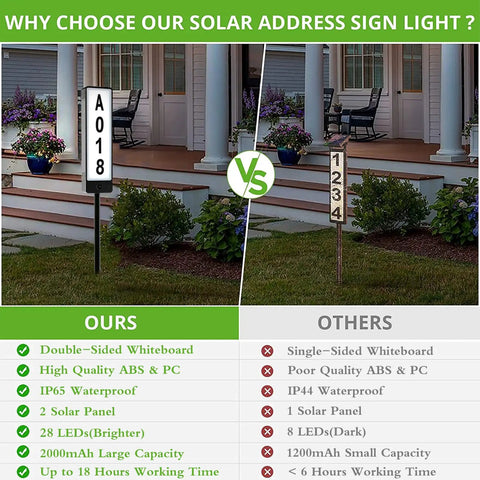 Comparison of Dual Sided Solar Address Plaque With LED Lights, Outdoor Weatherproof Address Sign and competitor in yard setting