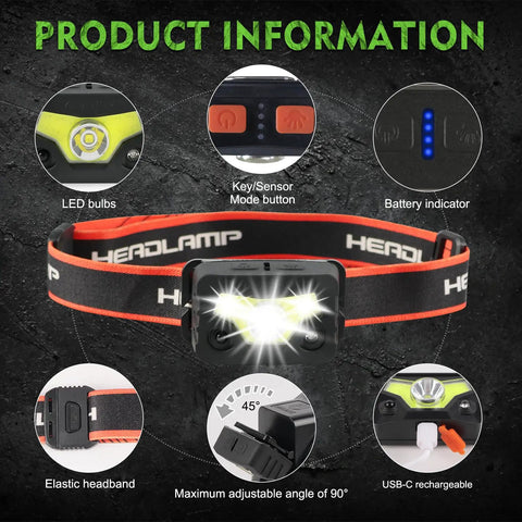 Rechargeable LED Headlamp Replacement Light For Matrix Full Brim Hard Hat showcasing features like LED bulbs and battery indicator.