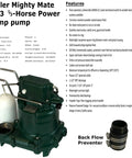 Solid All In One Basement Flood Defense System With Baseboard Channel Drains And Sump Pump Station, showing Zoller Mighty Mate M53 sump pump.