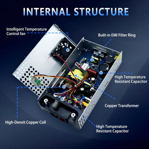Internal structure of Knob Controlled Adjustable Power Supply 0 To 48V 600W with LED display showing components.