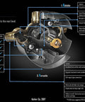 KOHLER Rite-Temp valve diagram comparing K-304 vs K-8304 with labeled features for the shower valve system